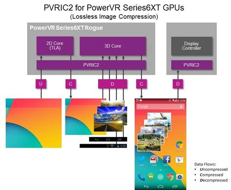 img gx6250|The future of graphics is here: PowerVR Series6XT GPUs go Rogue at C.